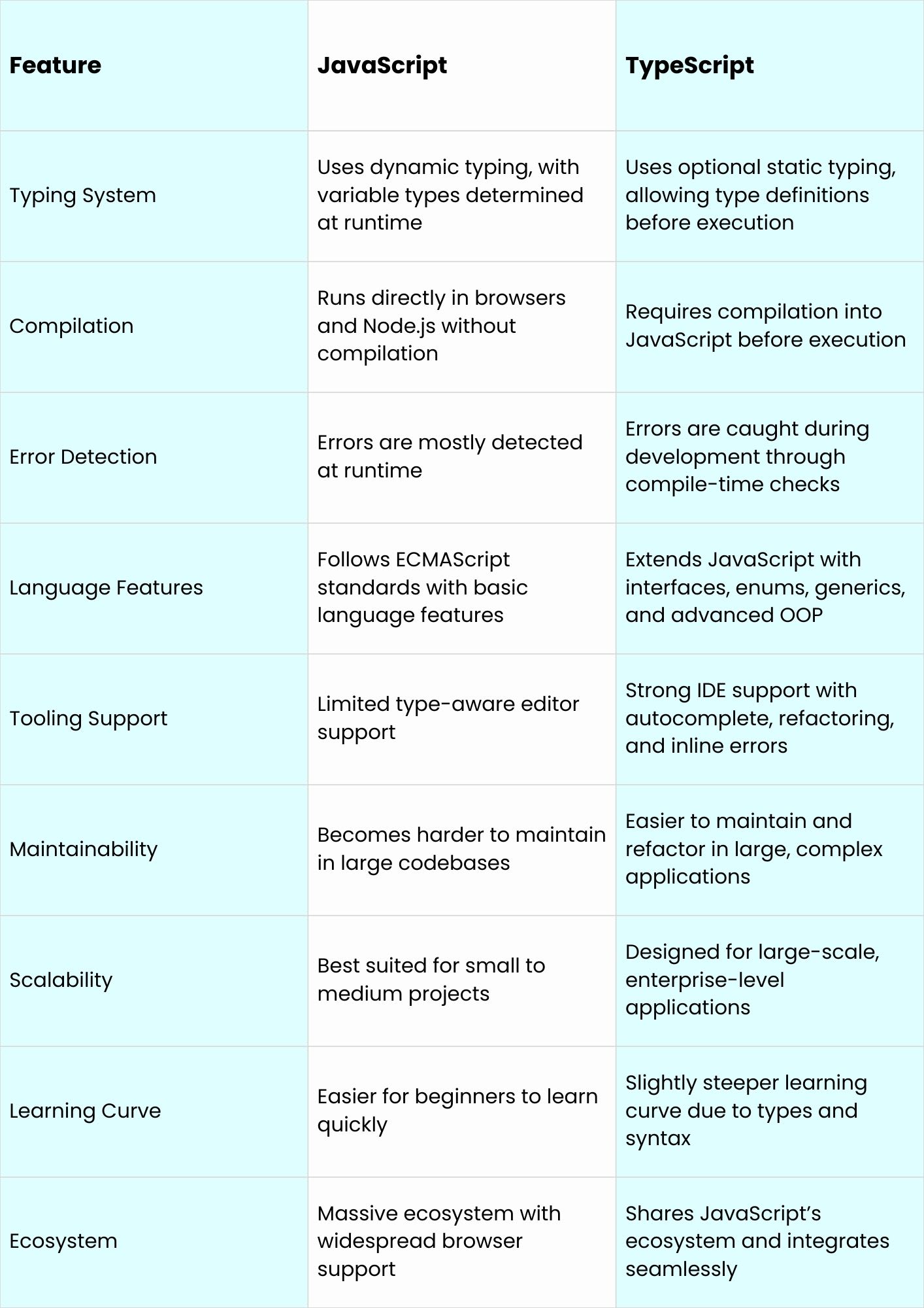 TypeScript vs JavaScript: Key Differences
