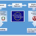 Photo of Istituto Europeo: Florence - Dual Diploma (DD) in Travel, Tourism & Hospitality Management (TTHM)
