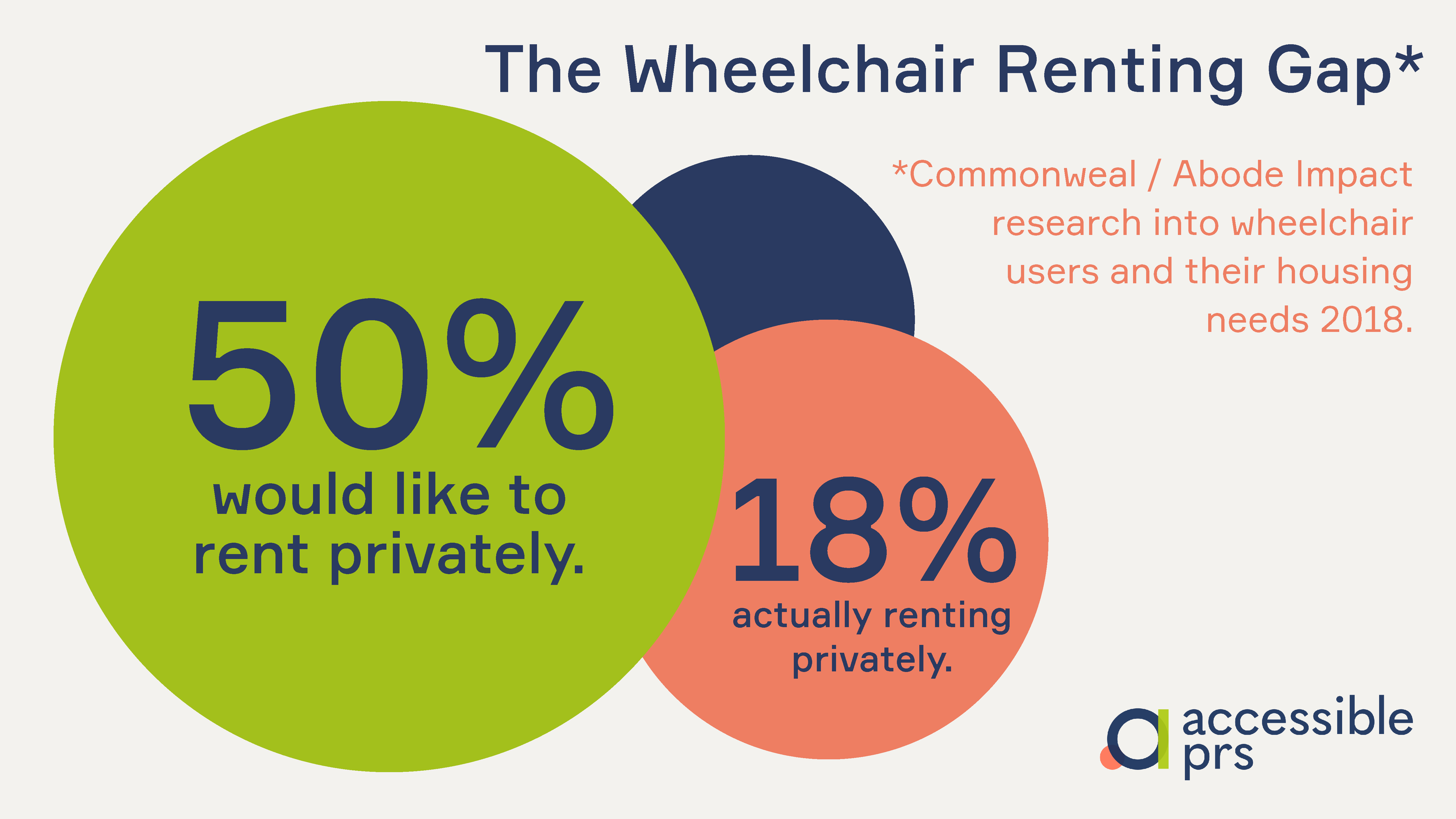 The Wheelchair Renting Gap