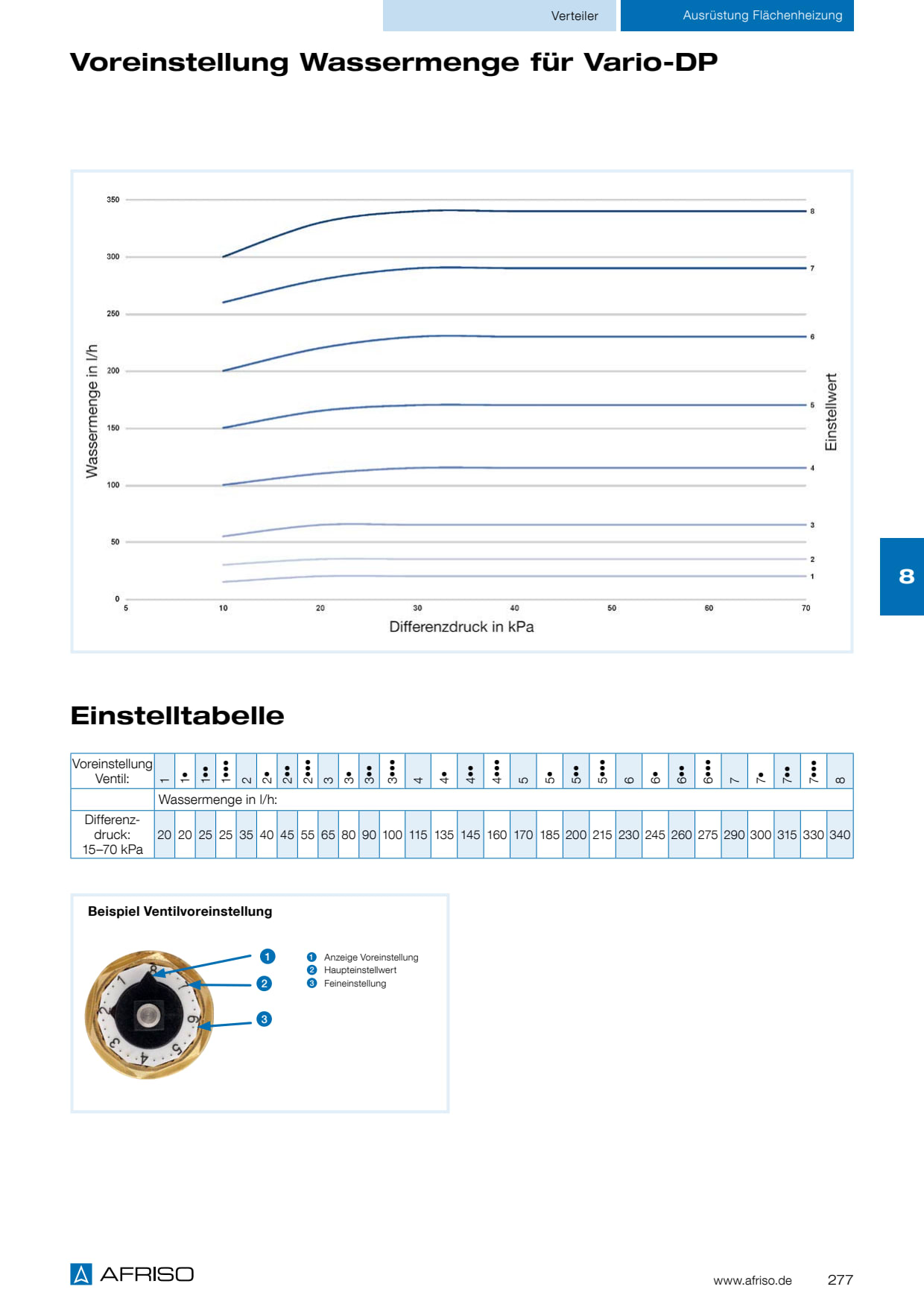 AFRISO_VOREINSTELLUNG_WASSERMENGE_PROCALIDA_VARIO-DP.PDF