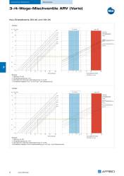 DOK_TEC_TEI_ARV_KVS-EINSTELLWERTE.PDF