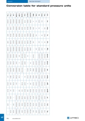 AFRISO_CONVERSION_TABLE_PRESSURE_UNITS.PDF