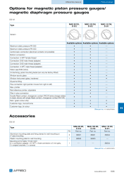 OPTIONEN_MAG80_MAG100_MAG115_DIF_505_EN.PDF