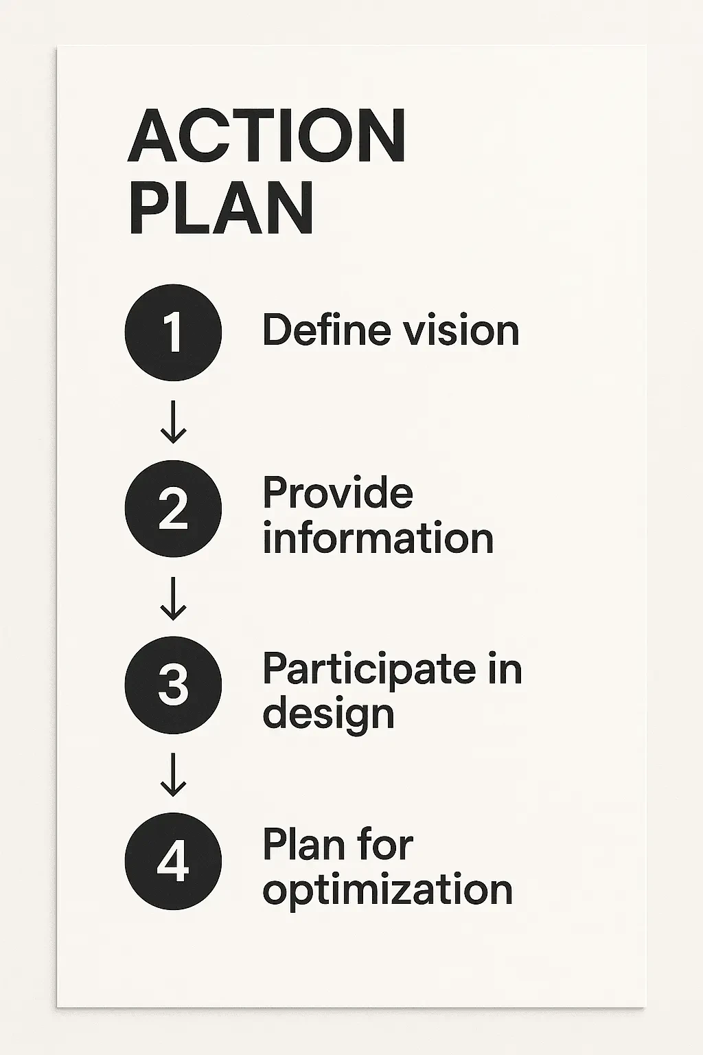 Step-by-step action plan for beginning a professional Shopify store design transformation