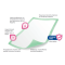 HARTMANN - MoliCare Premium Bed Mat Υποσέντονα μιας Χρήσης 8Σταγόνες 60x90cm (REF 161088) - 30τμχ