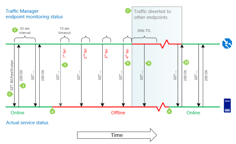 Beginners guide to building high availability systems in Azure - Part 2: Terraform Configuration