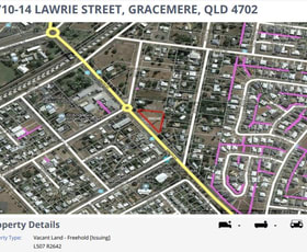 Development / Land commercial property for sale at Gracemere QLD 4702