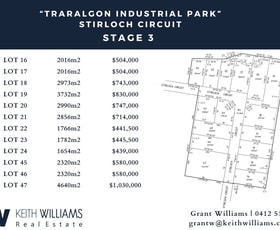 Development / Land commercial property for sale at 1 Stirloch Circuit Traralgon VIC 3844
