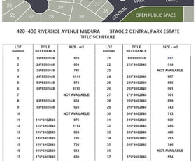 Development / Land commercial property for sale at 34 x Lots/420 - 438 Riverside Avenue Mildura VIC 3500