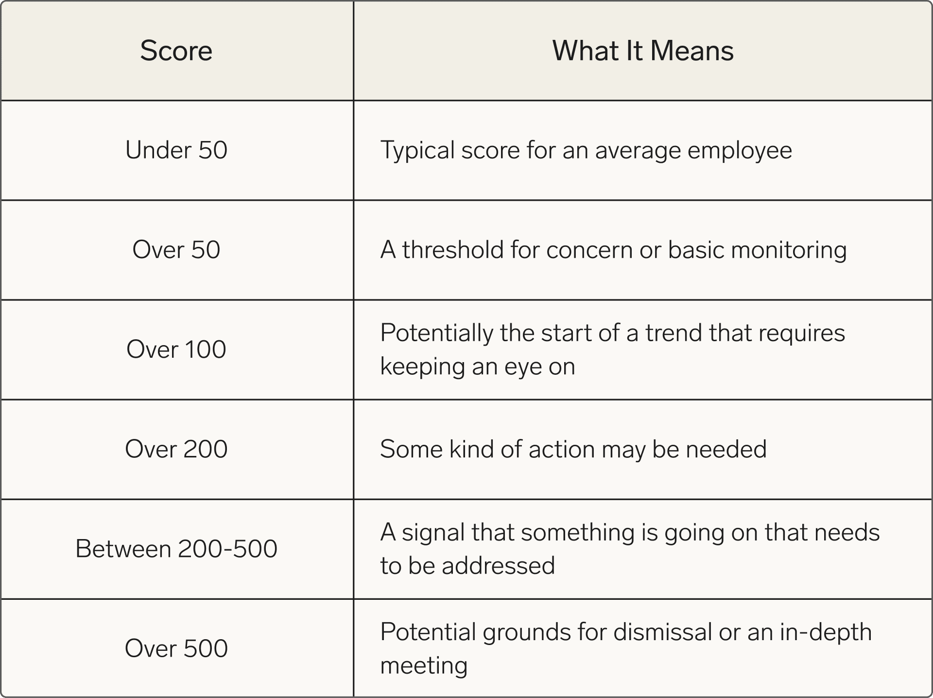 A Comprehensive Guide To The Bradford Factor Score