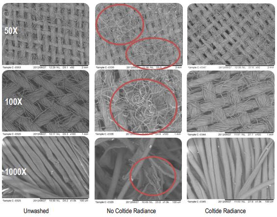 SEM images of pillow protectors washed 10 times with and without Coltide Radiance, compared to unwashed samples