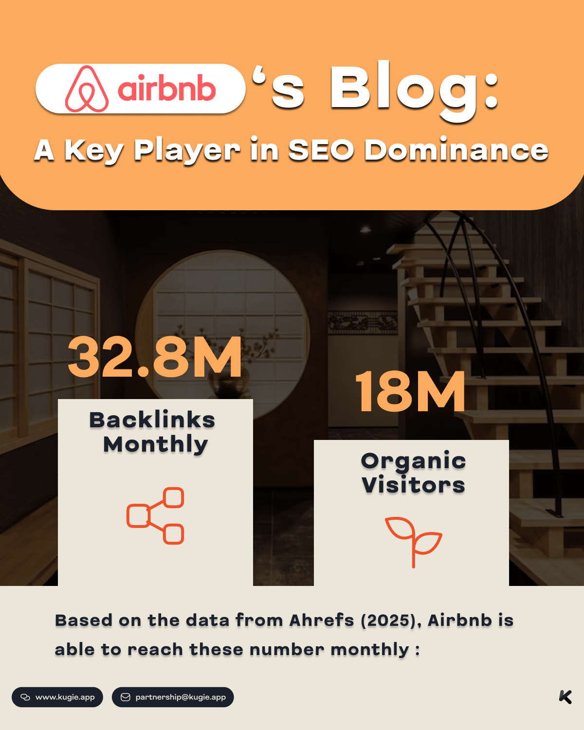 Bagaimana Blog Airbnb Menjadi Senjata Utama dalam Dominasi SEO Global