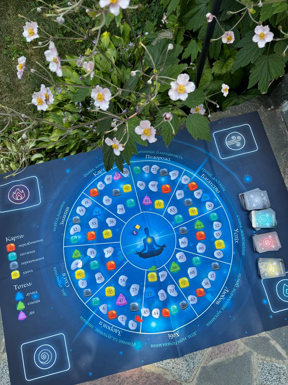 Ігрове поле психологічної гри DreamWay