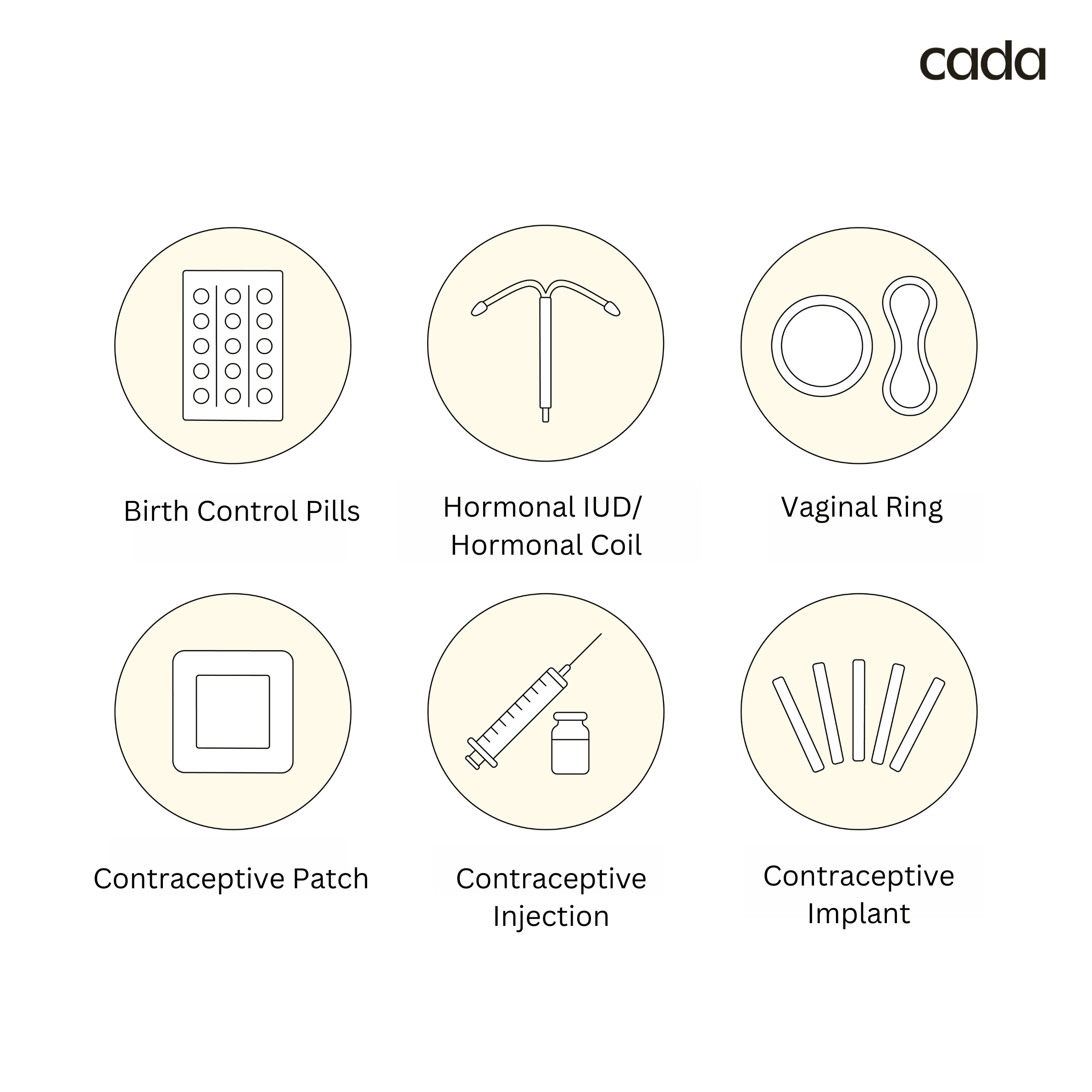 Hormonal Contraception Methods