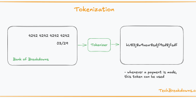 Tokenization