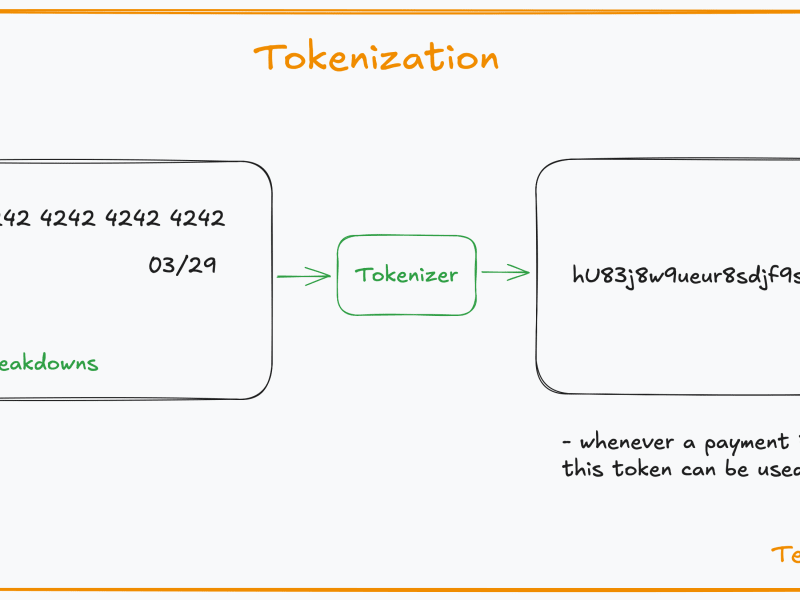 Tokenization