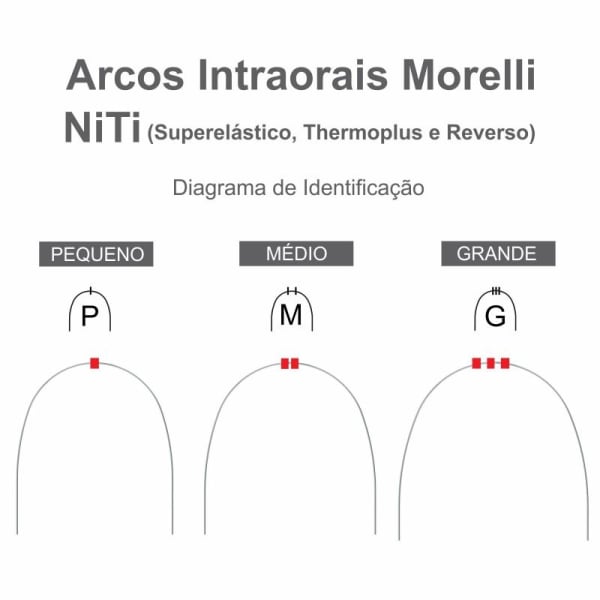 Arco Intraoral Superelastico Médio Niti Redondo (.012) 0,30Mm Ref: 50.70.011 - Morelli