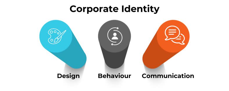 Die Corporate Identity beruht auf drei Säulen: Design, Behaviour und Communication