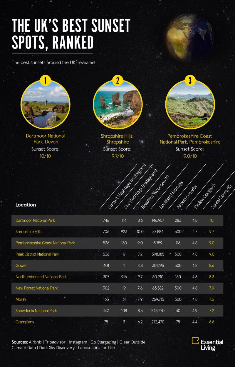 UKs Best Stargazing Trips