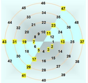 6bjdrdiif87b41wxny2bwogkzgv9 - Eugenol