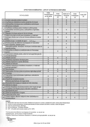 Ald dentaire lgexxx - Eugenol