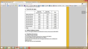 Ca dentiste 2011 infographie lcj1pd - Eugenol