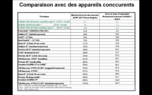 Comparatif ifxjru - Eugenol