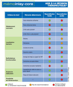 Capture d écran 2017 02 05 15.17 - Eugenol