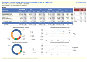 Commission activit  dentistes 17 j3zav9 - Eugenol