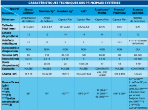 Comparaison dose cones beam 1  bnhihb - Eugenol