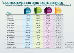 Cotisations renforts sante  service lligsj - Eugenol