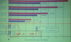Friction 1 kmul5y - Eugenol