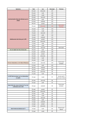 R troplanning urps gdcyfp - Eugenol