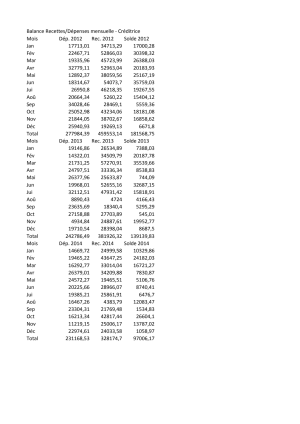 Stat balance recettes de penses 2012 2013 2014 zxae92 - Eugenol