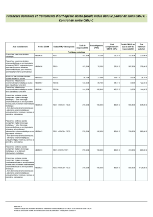 Tarifs cmu tqbuza - Eugenol