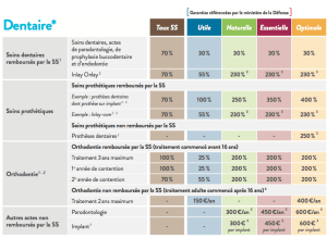 Uneo garanties 2016 hxuv6i - Eugenol