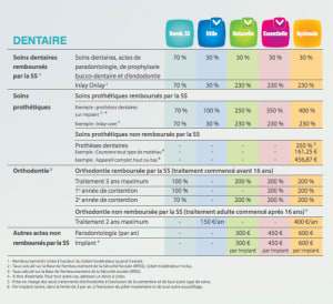 Uneo garanties 2015 mlaiqe - Eugenol