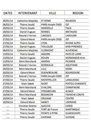 Agenda ccam rl8xos - Eugenol