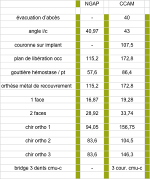 Augmentation ccam - Eugenol
