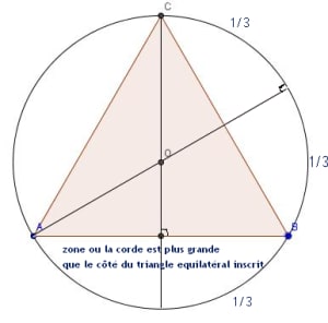 Cerccle irzmwl - Eugenol