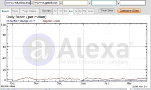 Eugenovsreduction image axfnru - Eugenol
