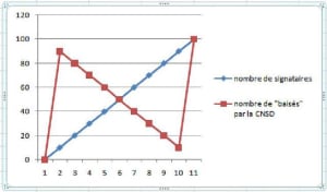 Lesbais scomptezvous jhbvc0 - Eugenol