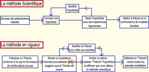 Methode vvlafj - Eugenol