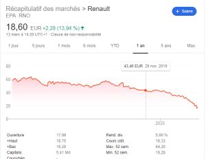 Renault wgudgv - Eugenol