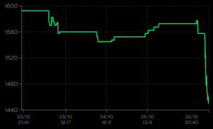 S5f2b1dyj60ppyejxeuyipin8v6s - Eugenol