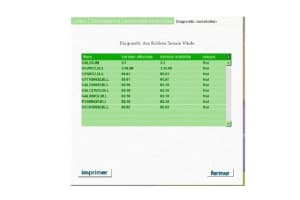 Teletrans vonaxw - Eugenol