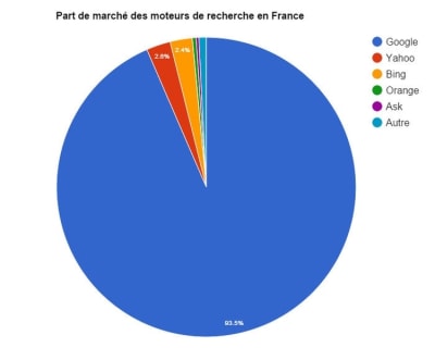 2603997 parts de marche des moteurs de recherche en france pew4ip - Eugenol