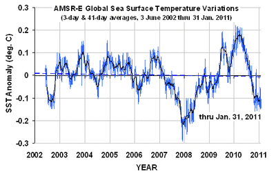 Amsre sst 2002 thru jan 2011 jh85kl - Eugenol
