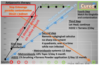 Antiparasitic therapy dylpqt - Eugenol