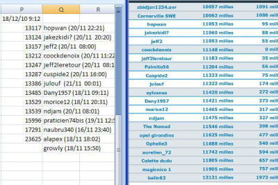 Classements compares 18122010 ivajzq - Eugenol